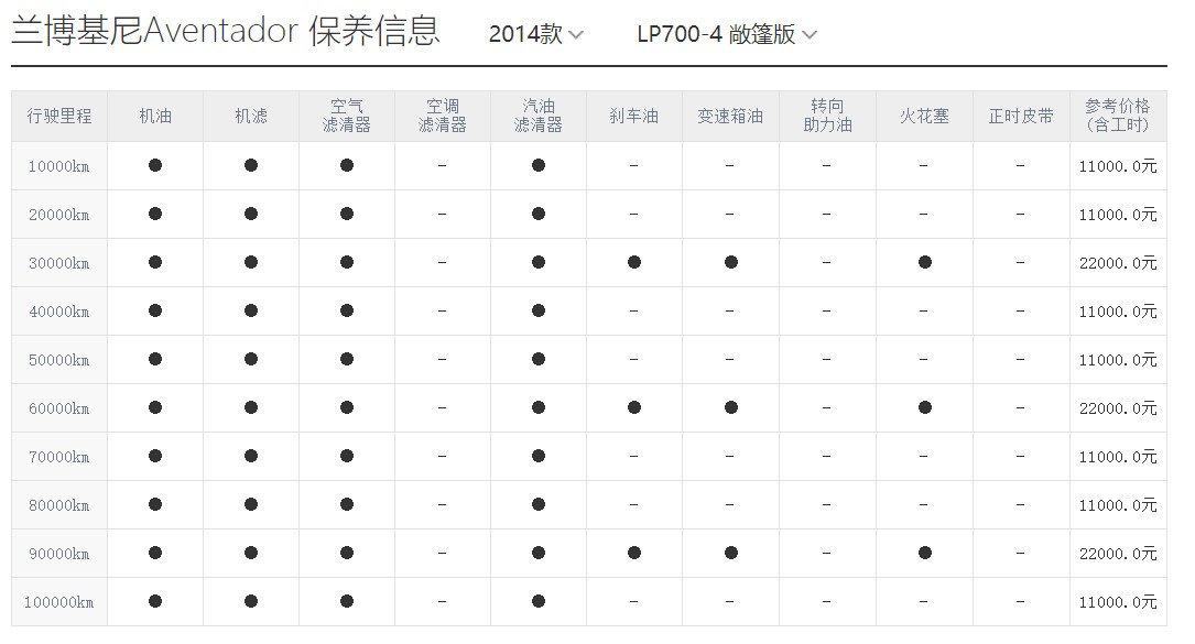 LP700保养价格